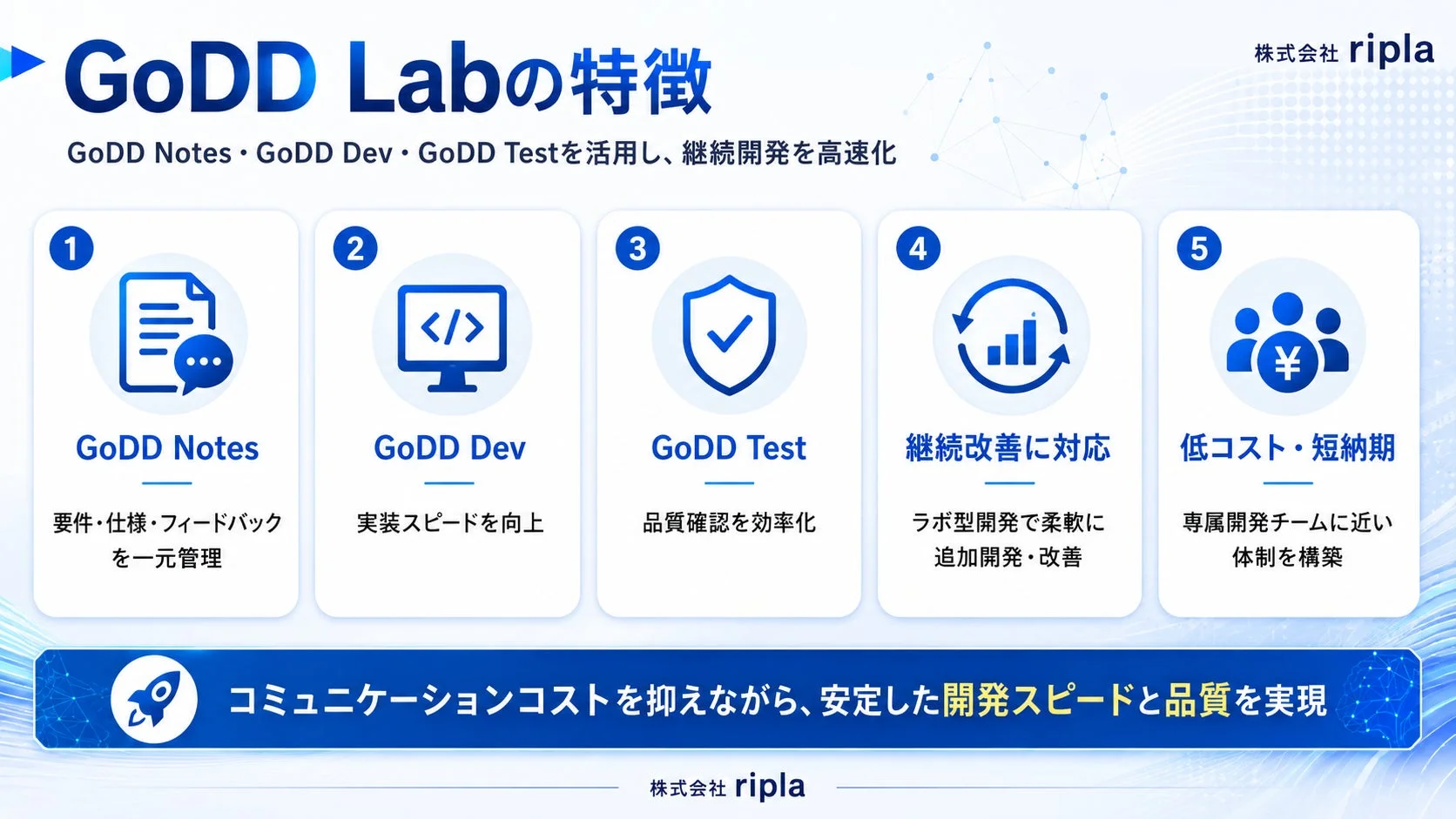 GoDD Lab の特徴