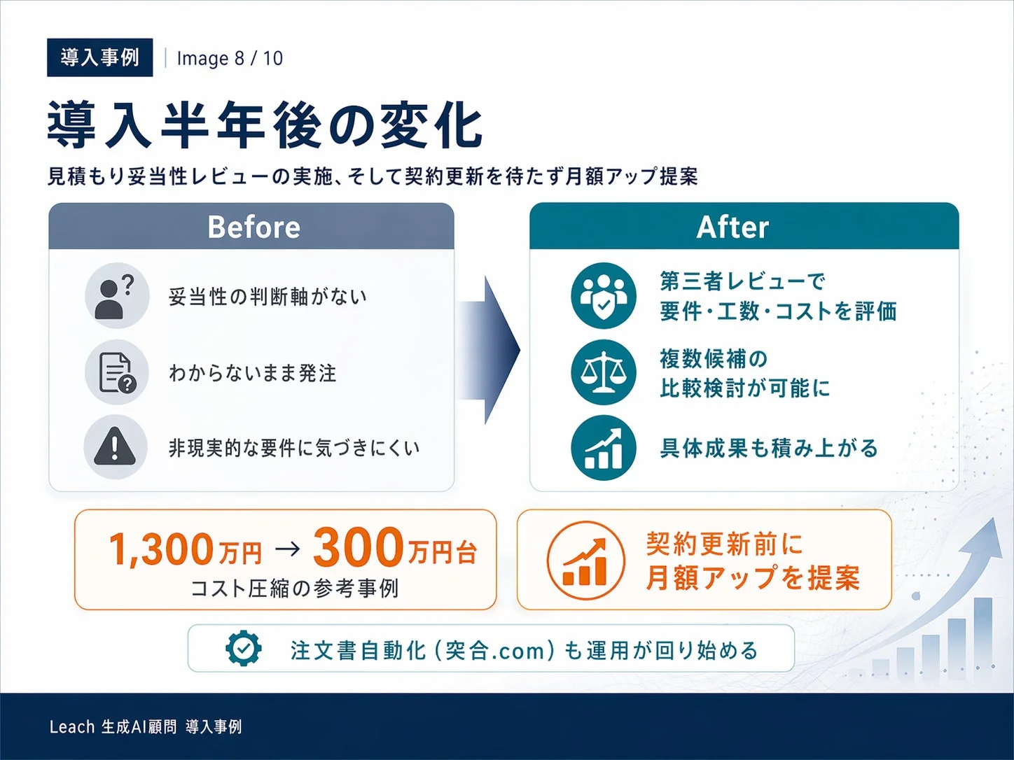 導入半年後の変化