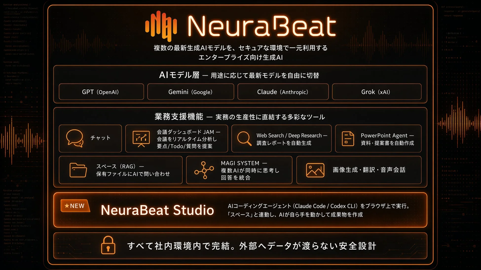 NeuraBeatの全体像と機能