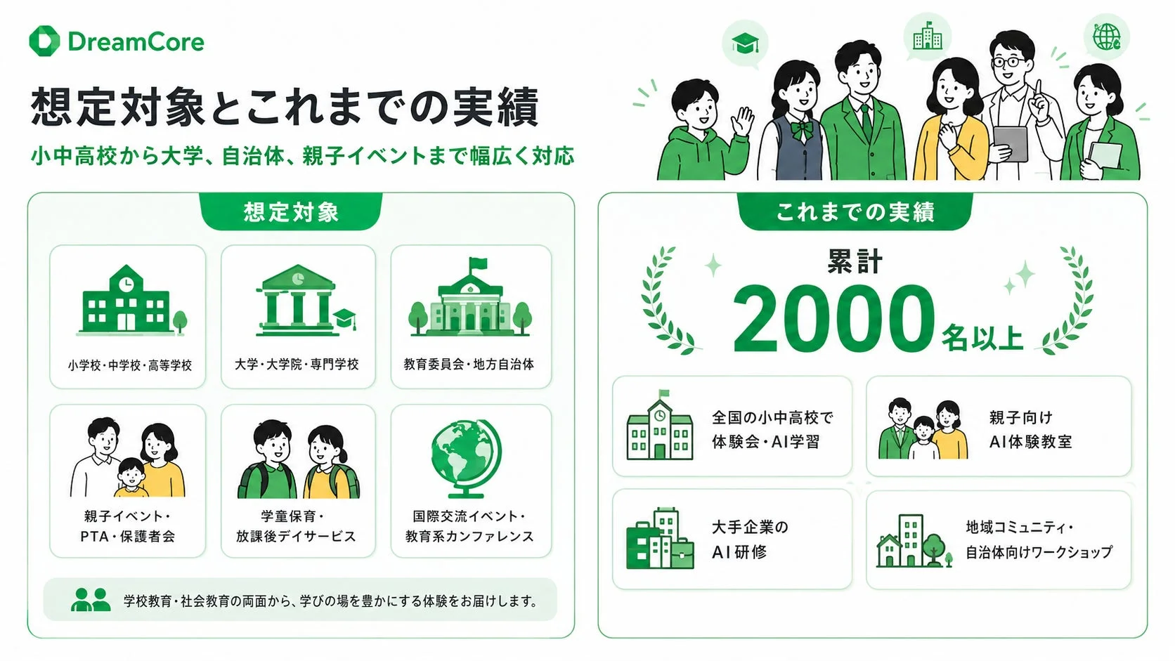 DreamCore 想定対象とこれまでの実績