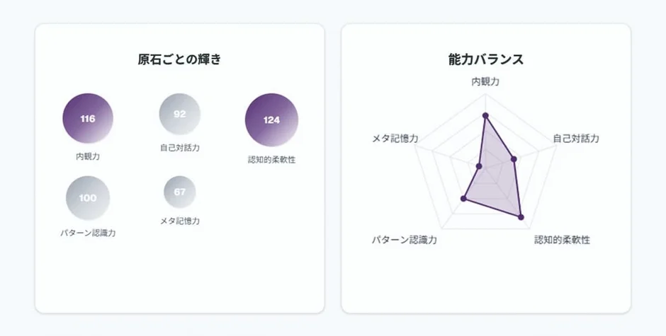 能力バランス