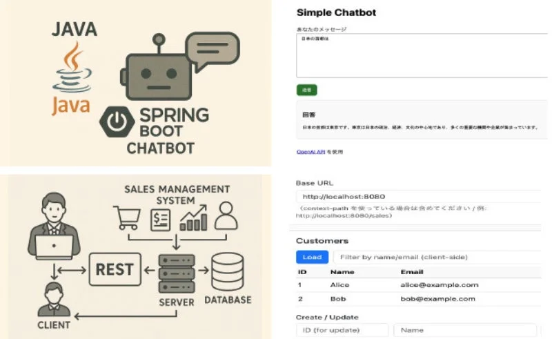 Java Spring BootチャットボットとRESTful販売管理システム