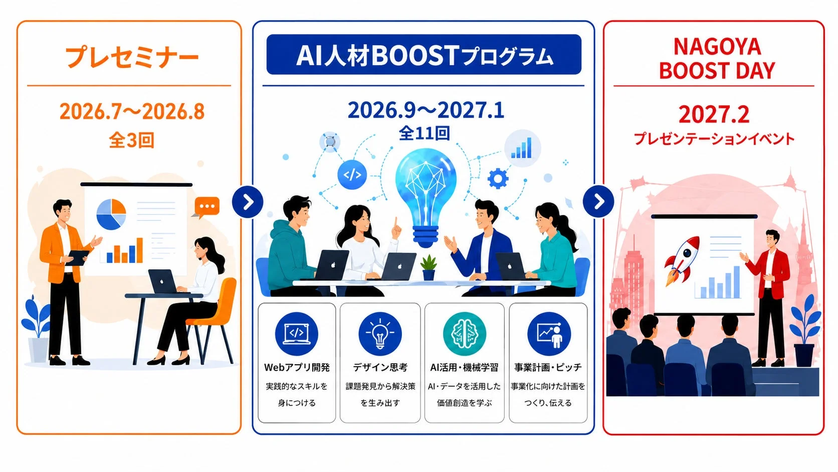 NAGOYA BOOST 2025 全体概要