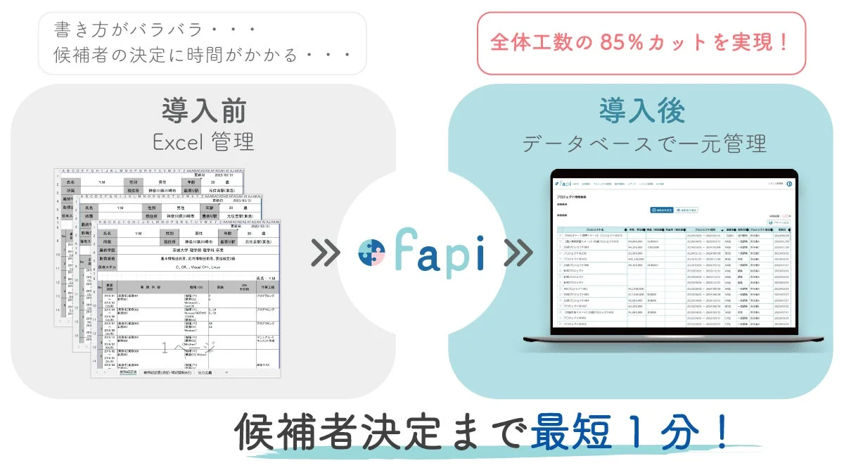 fapi導入前後の業務フロー比較