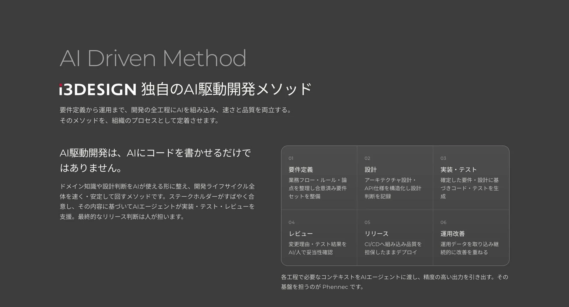 AI駆動開発メソッド