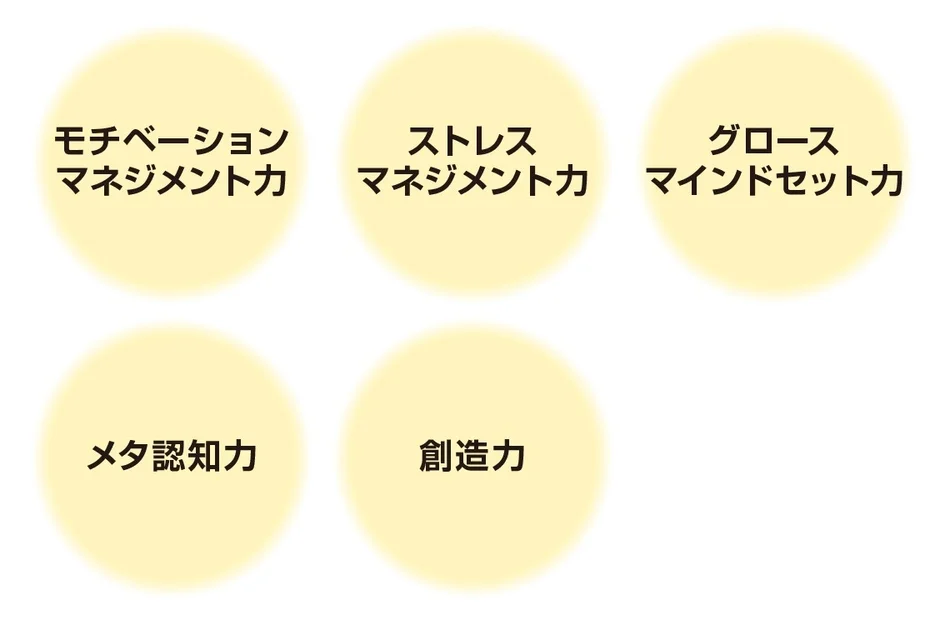 5つの能力