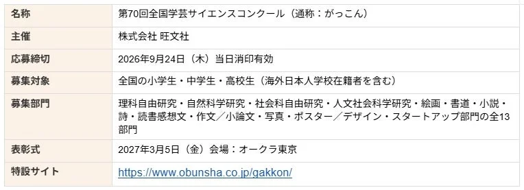 第70回全国学芸サイエンスコンクール開催概要