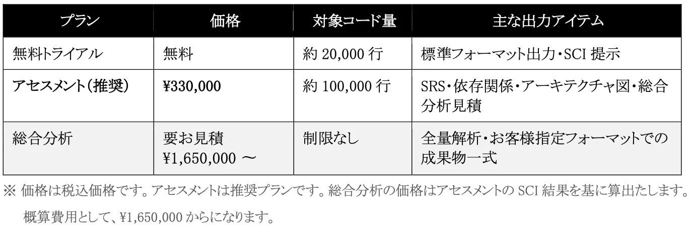 料金プラン