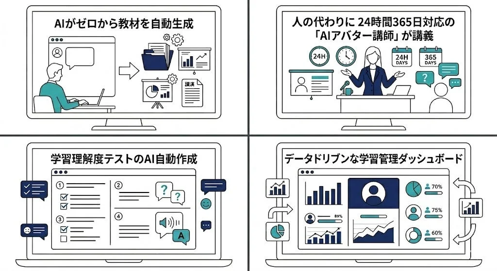AINOBIの主要機能