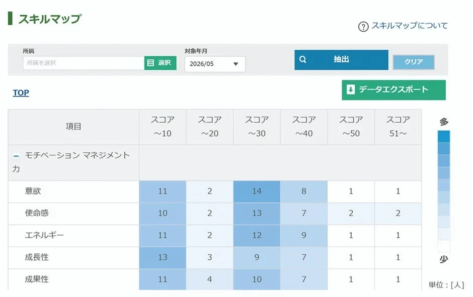 管理者向けスキルマップ