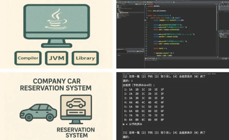 Javaプログラミングと予約システムCLI画面