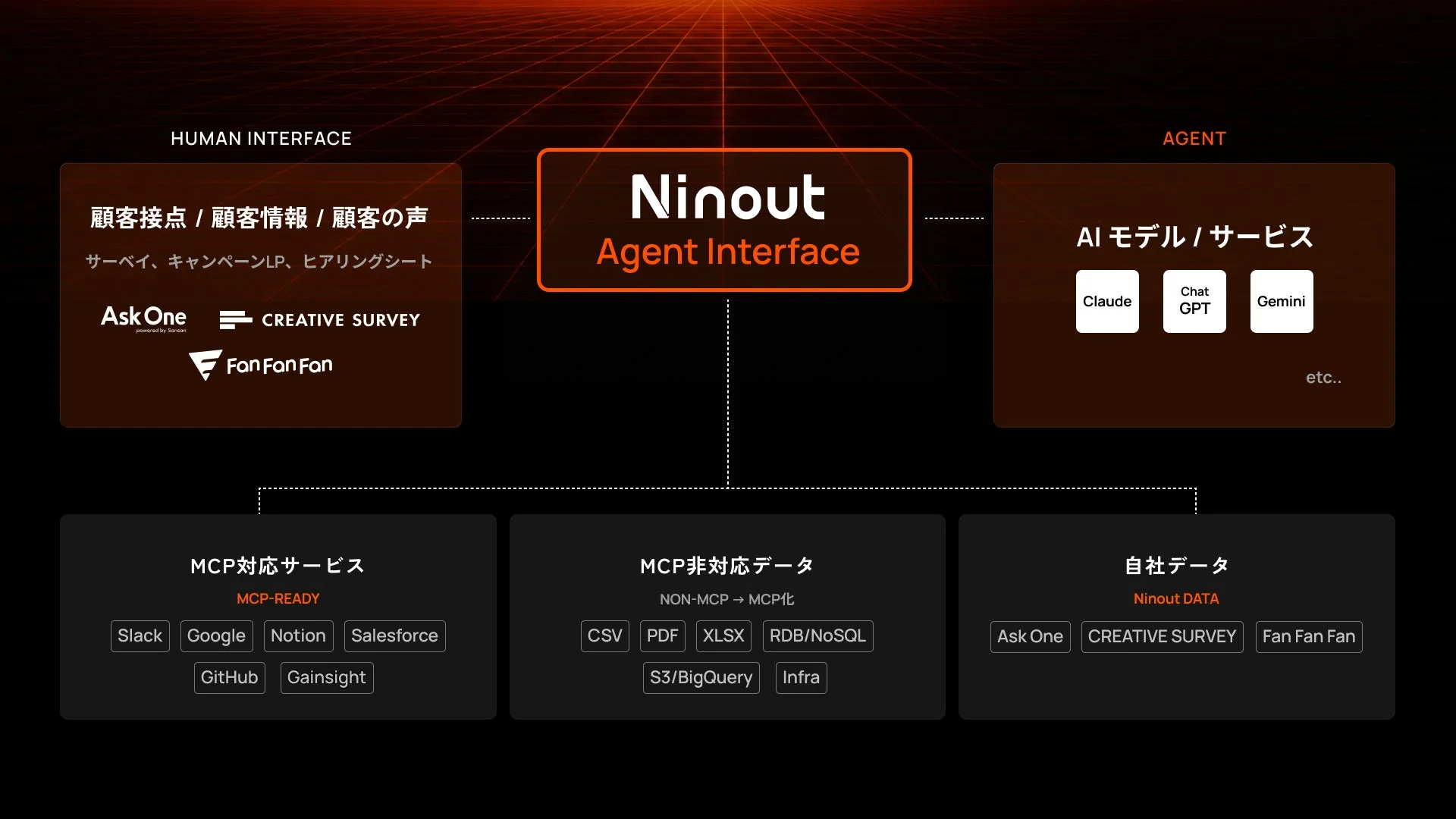 Ninout Agent Interfaceのシステム構成図
