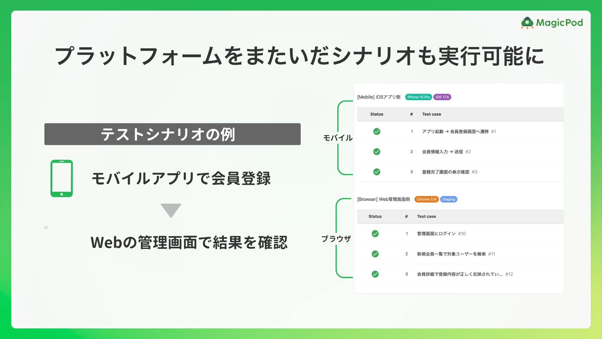 MagicPod プラットフォームをまたいだシナリオも実行可能に