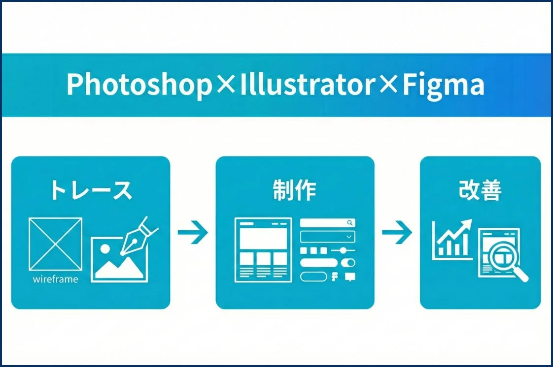 Photoshop、Illustrator、Figmaを活用したデザインワークフロー