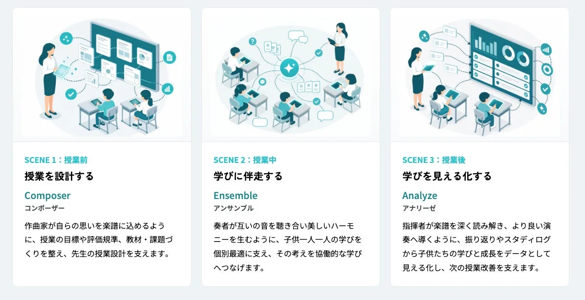 授業サイクルに統合されたタクトAI