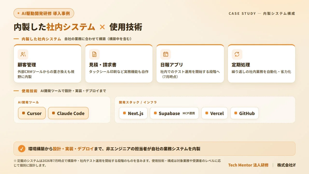 AI駆動開発研修 導入事例 — 内製システム構成