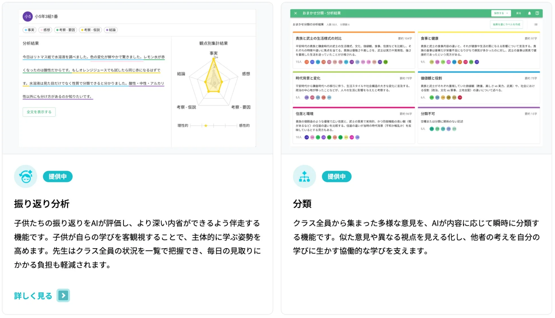 振り返り分析と分類機能のイメージ