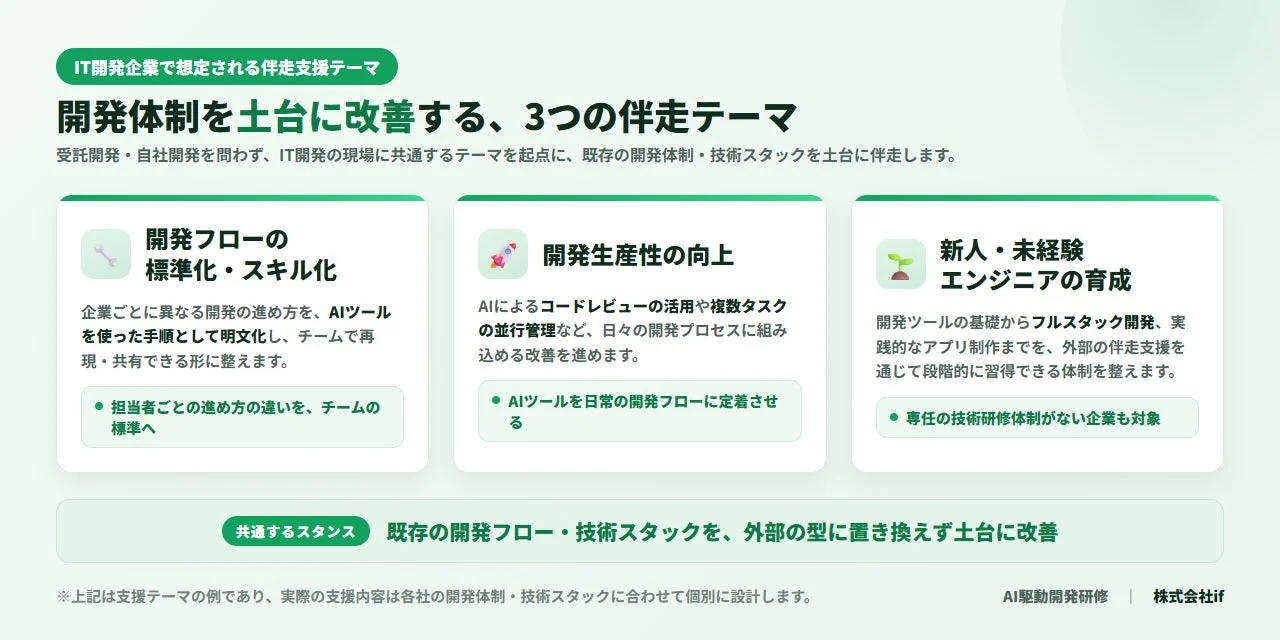 IT開発企業で想定される伴走支援テーマ