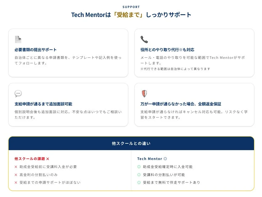 Tech Mentorのサポート