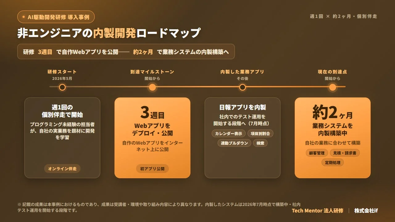研修の成果：非エンジニアの内製開発ロードマップ