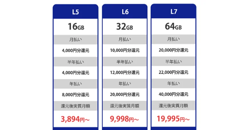 L5 16GB