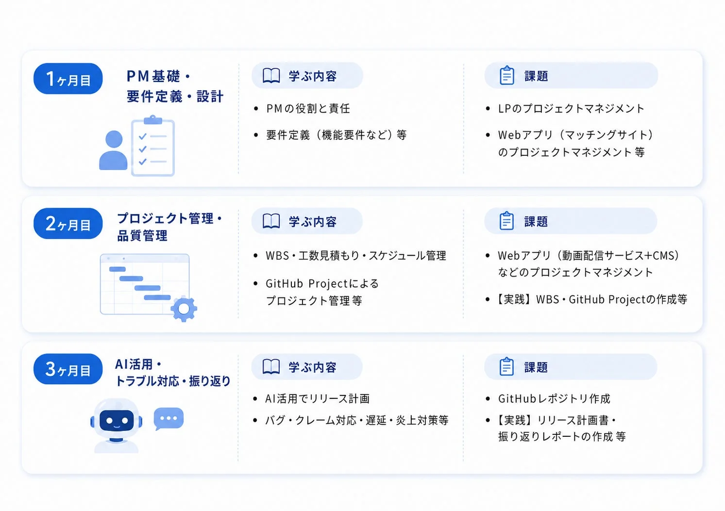 PMの基礎から品質管理、AI活用、トラブル対応までを3ヶ月間で学ぶプロジェクトマネジメント研修プログラム