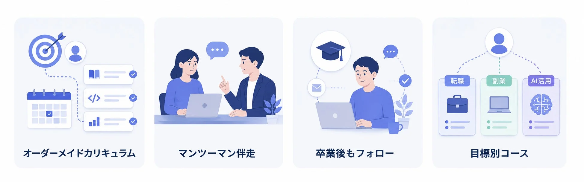 Tech Mentorのサポート体制