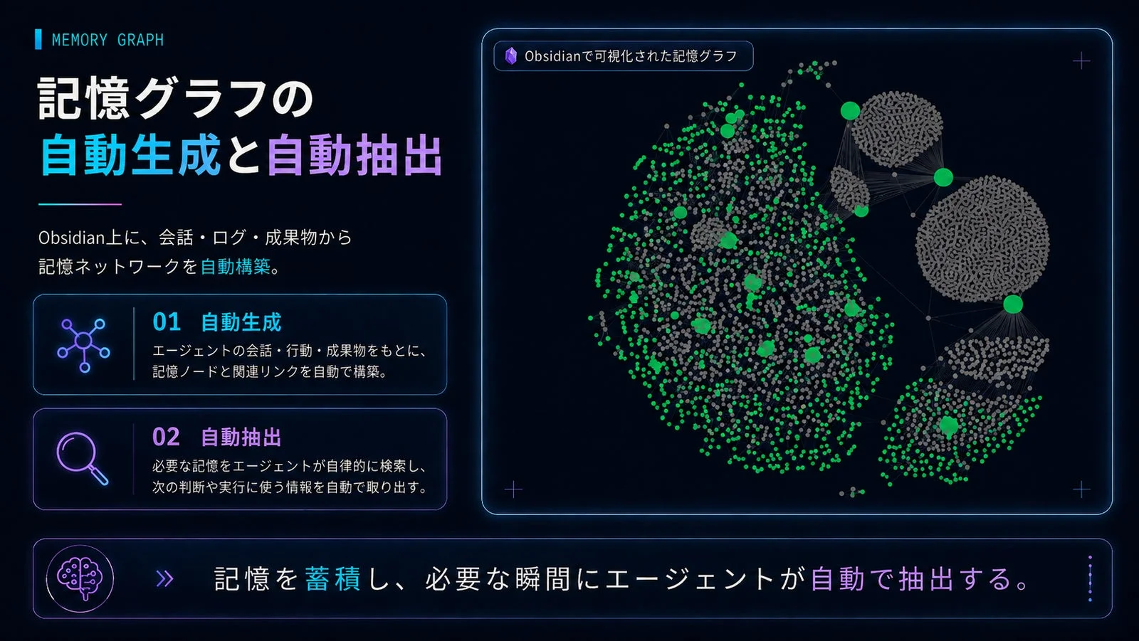 記憶グラフの自動生成と自動抽出