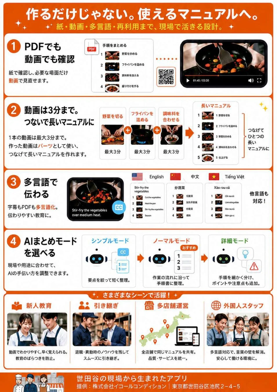 紙・動画・多言語・再利用まで対応するマニュアルの設計