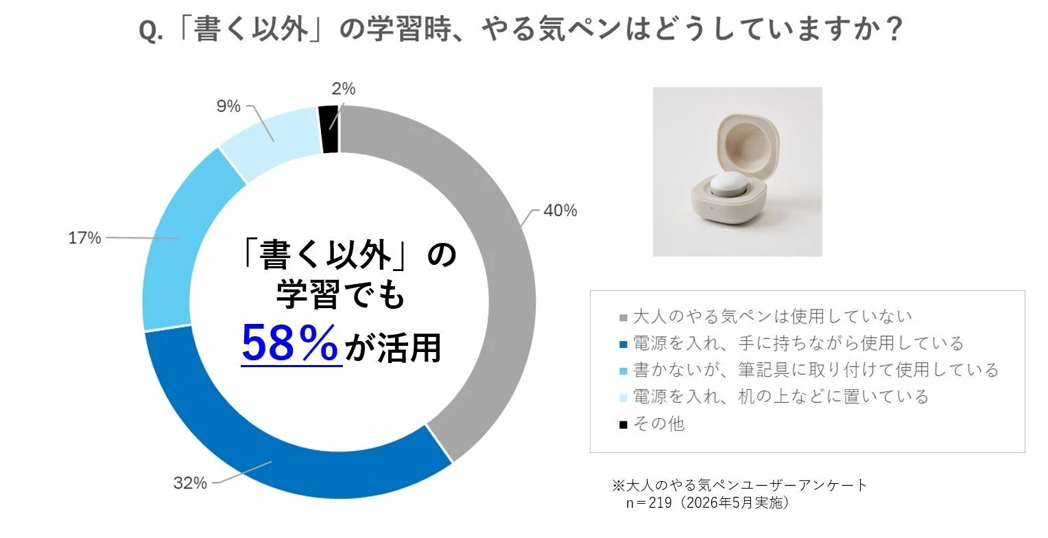 やる気ペンアプリユーザー調査