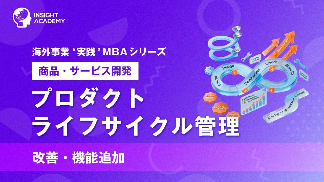プロダクトライフサイクル管理