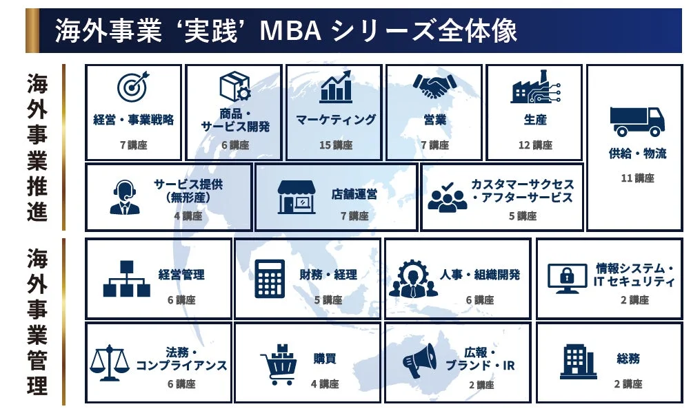 海外事業実践MBAシリーズ全体像