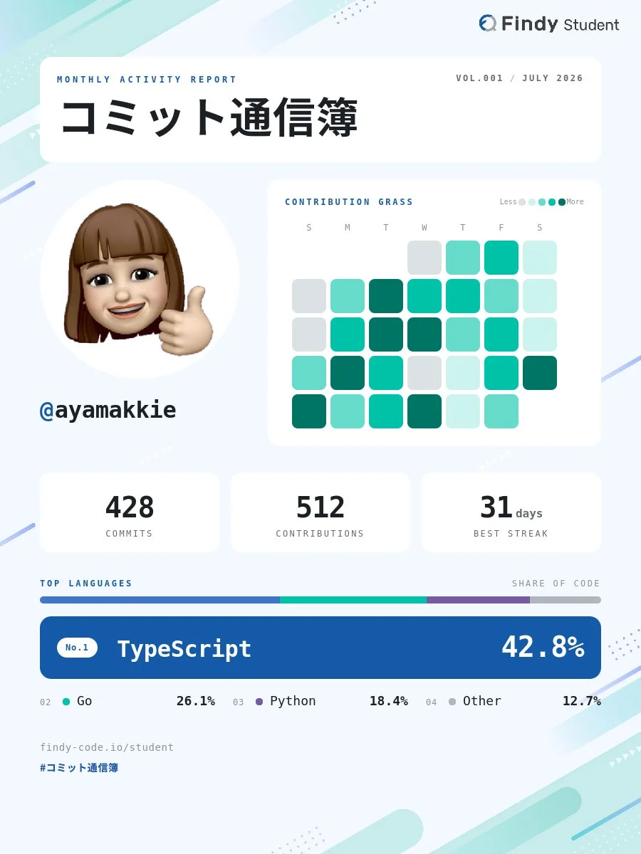Findy Student コミット通信簿