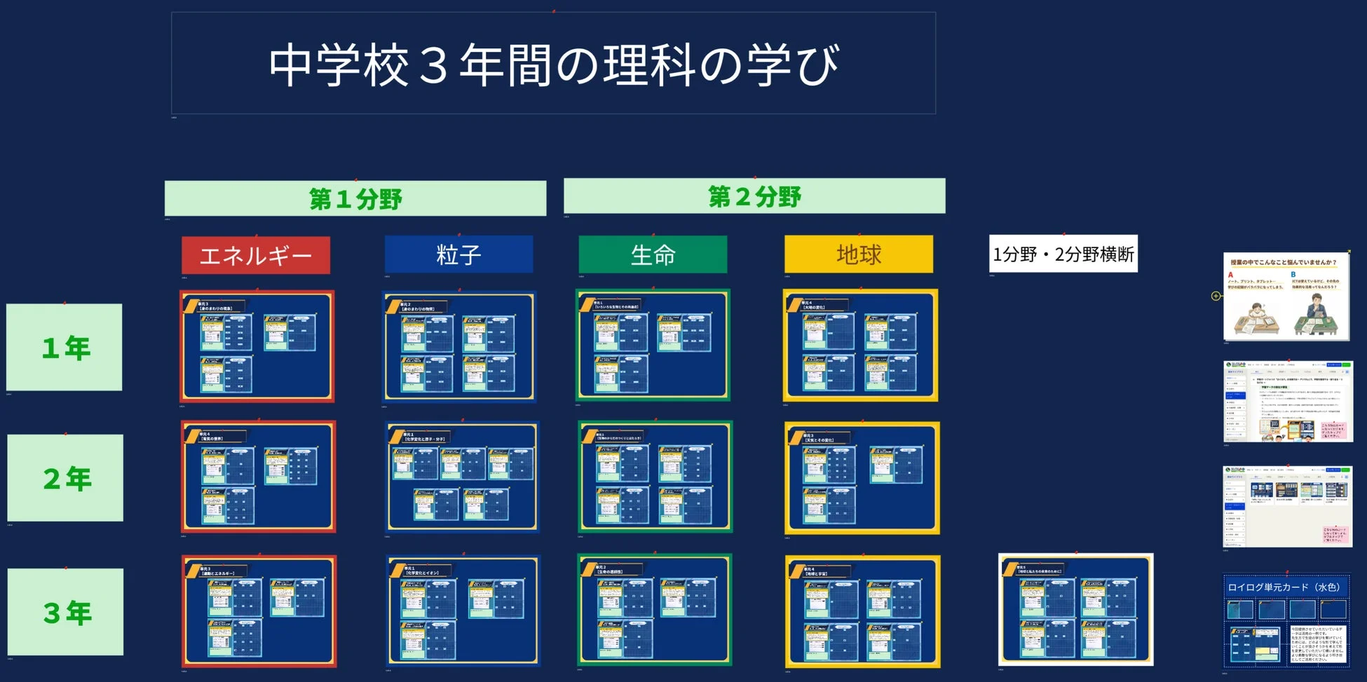 中学校理科の学びの構成