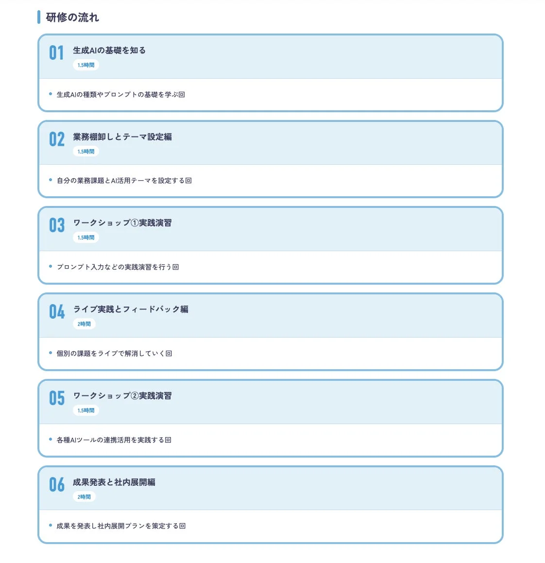 研修の流れ