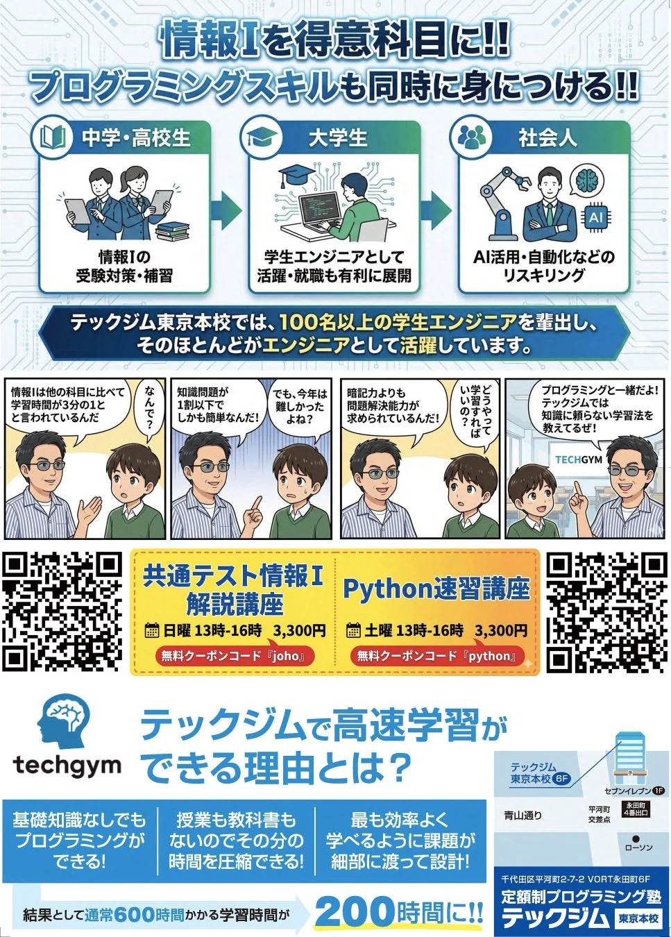 テックジム東京本校が、情報Iとプログラミングスキル習得を支援する講座を宣伝しています。中学・高校生から社会人までを対象に、情報I対策、学生エンジニア育成、AI活用リスキリングを提供。知識に頼らない効率的な学習法で、通常600時間の学習を200時間に短縮できるとアピールしています。共通テスト情報I解説講座とPython速習講座が紹介されています。