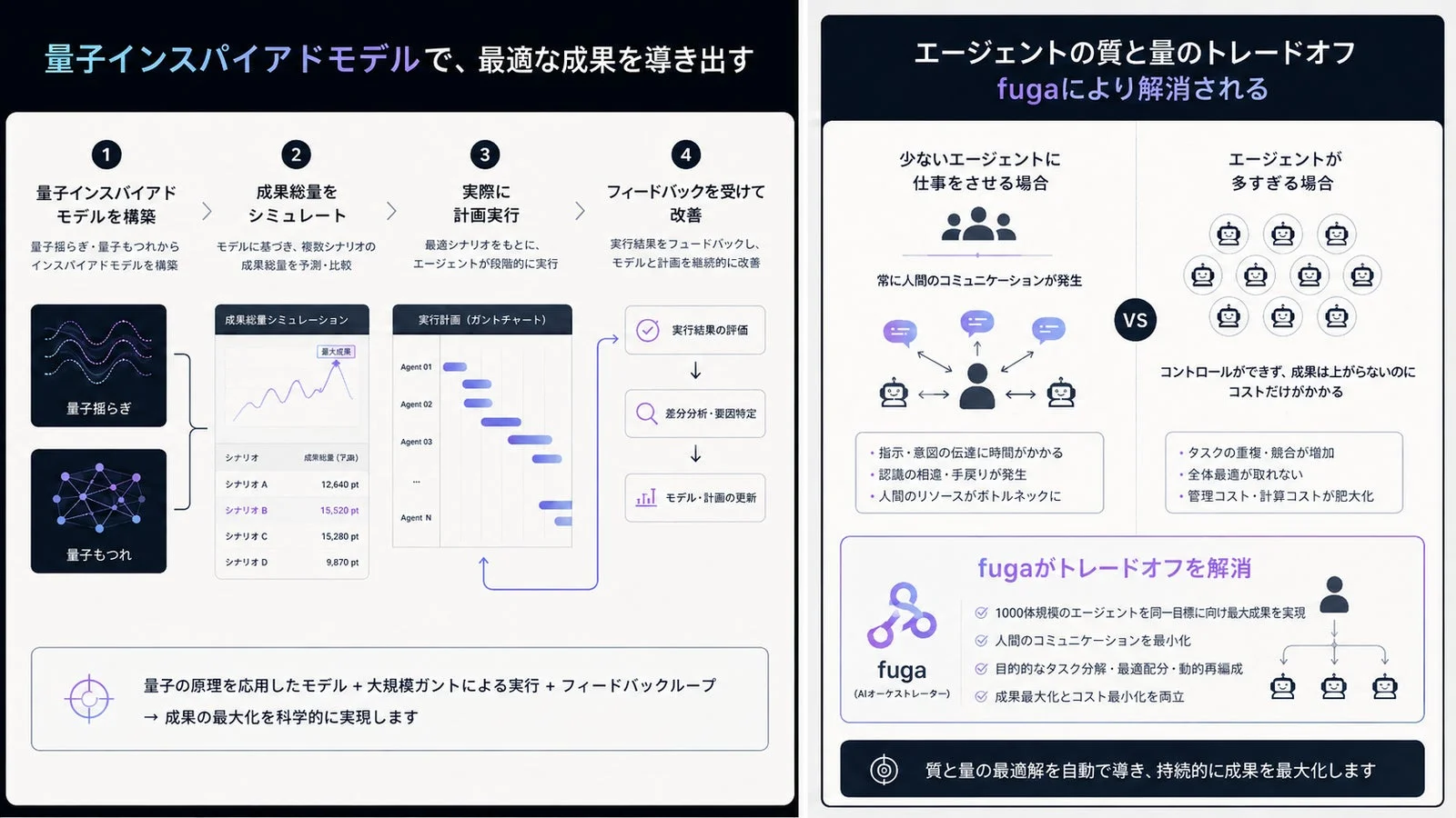 量子インスパイアドモデルを活用した最適な成果導出プロセス