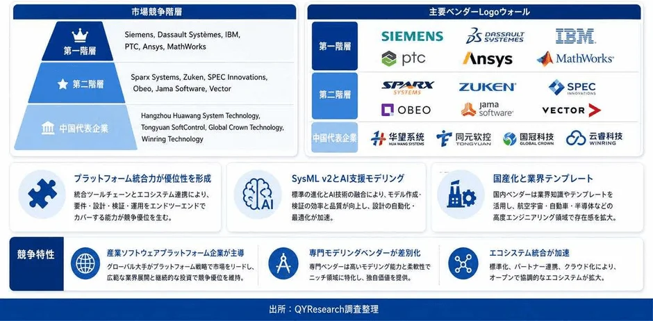 市場競争階層