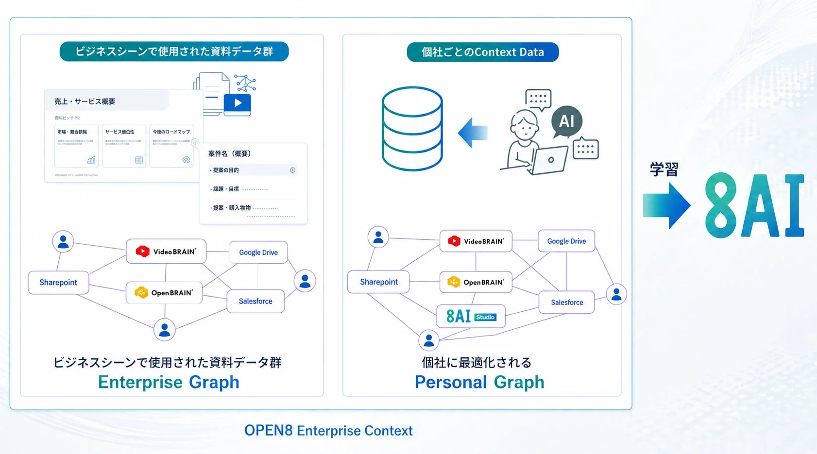 データ連携ソリューションの図
