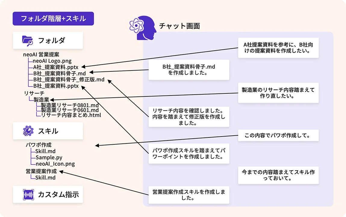 活用イメージ図