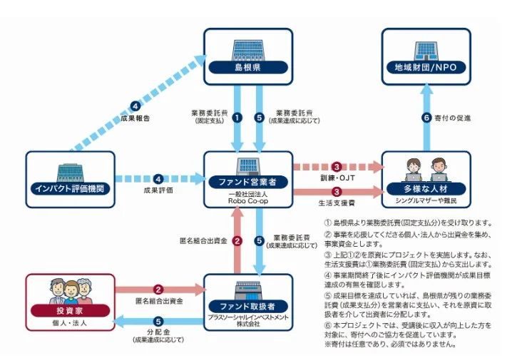 SIBの仕組み図