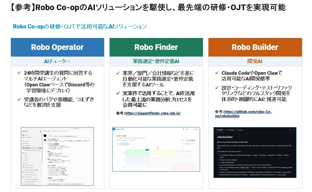 Robo Co-opのAIソリューションを駆使し、最先端の研修・OJTを実現可能