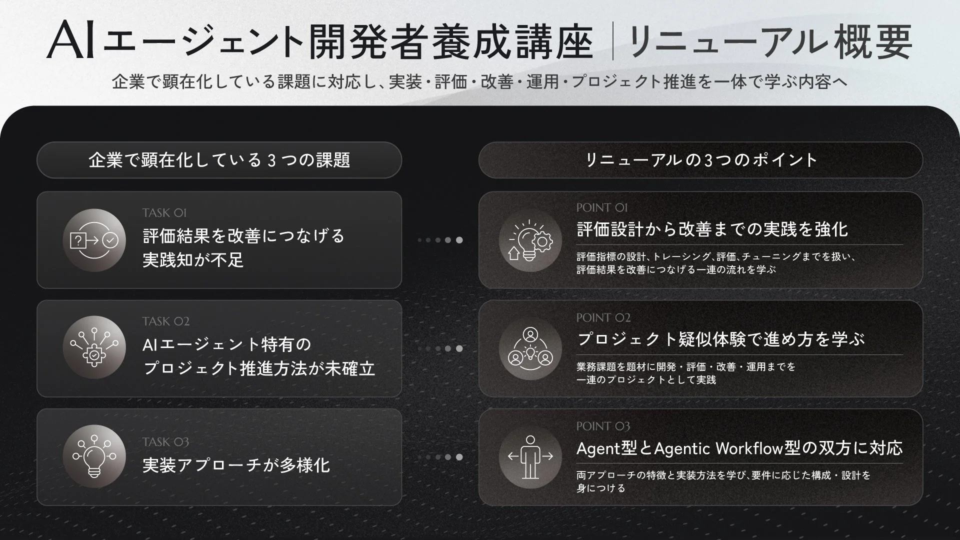 AIエージェント開発者養成講座 | リニューアル概要