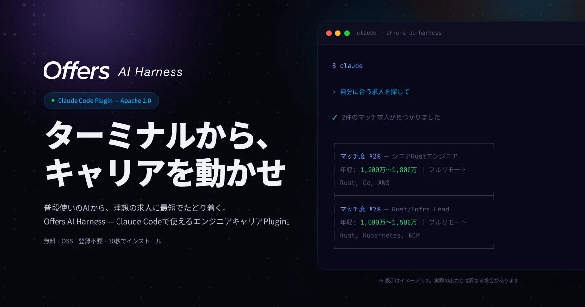 Offers AI Harnessの紹介