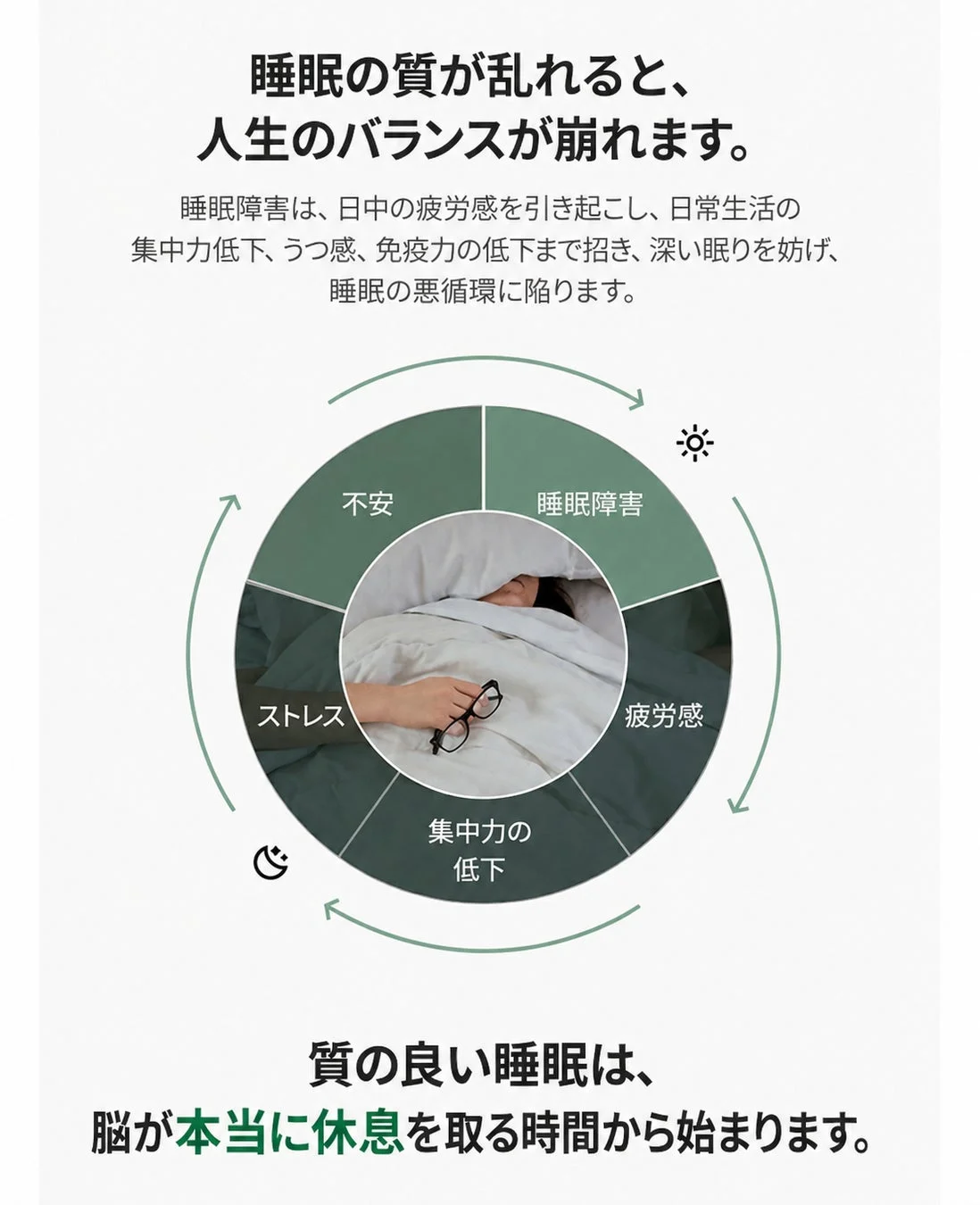 睡眠の質に関する図