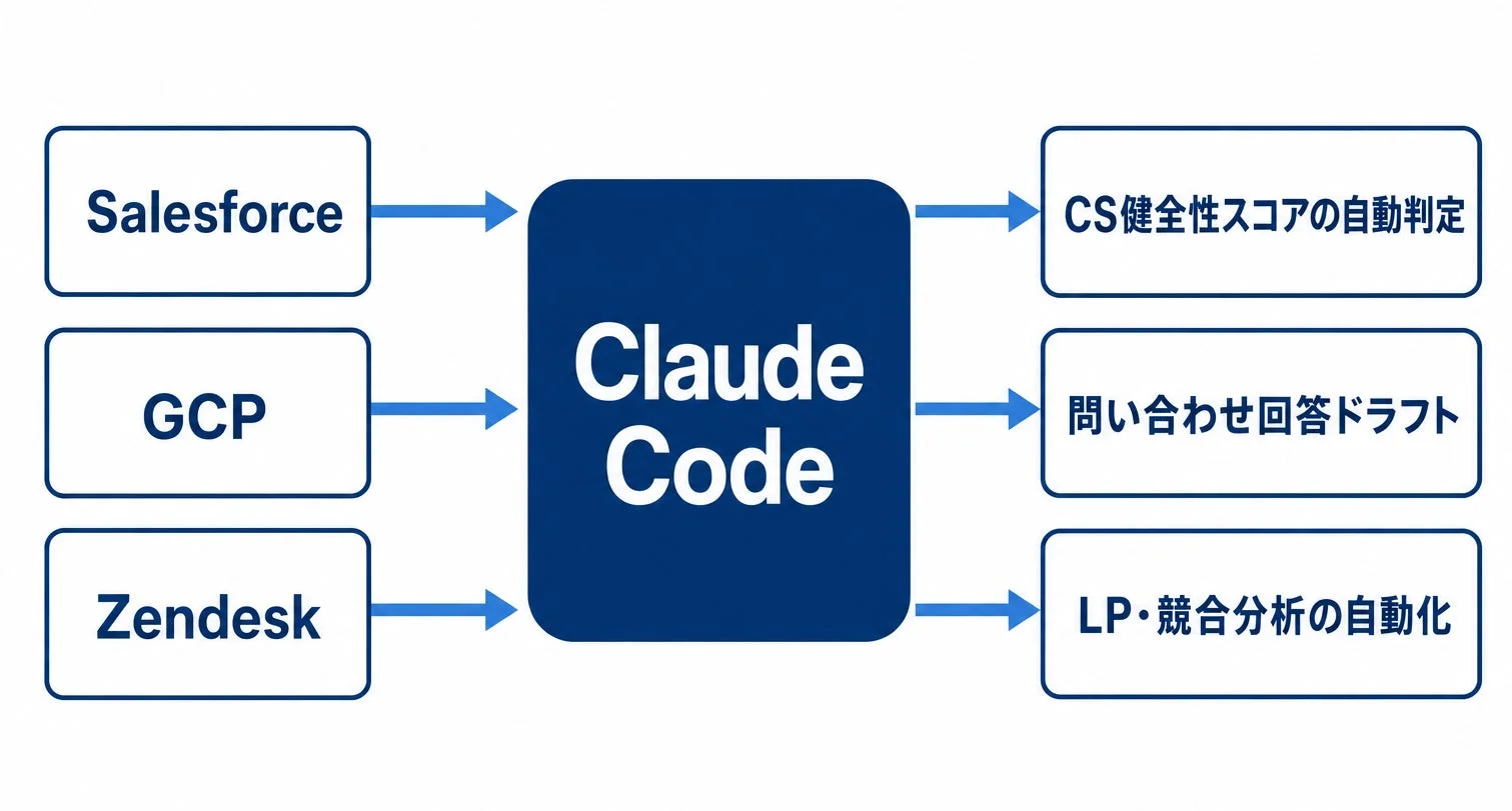 研修後のDLPOにおける成果
