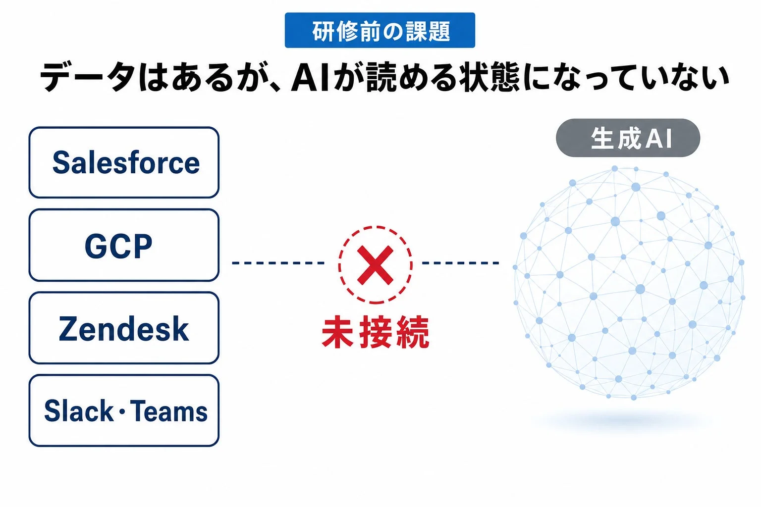 研修前の課題