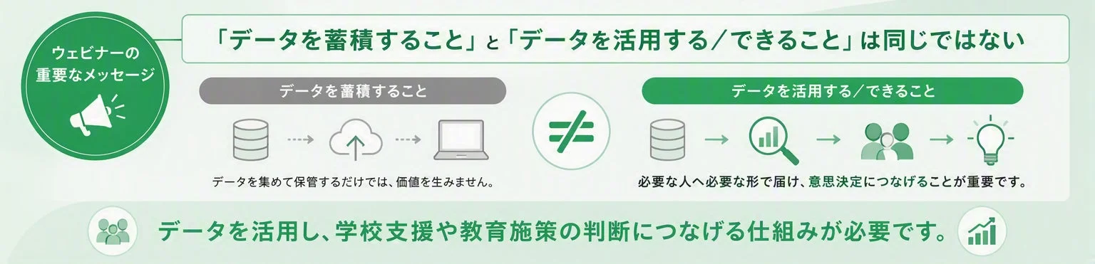 データを蓄積することと活用すること