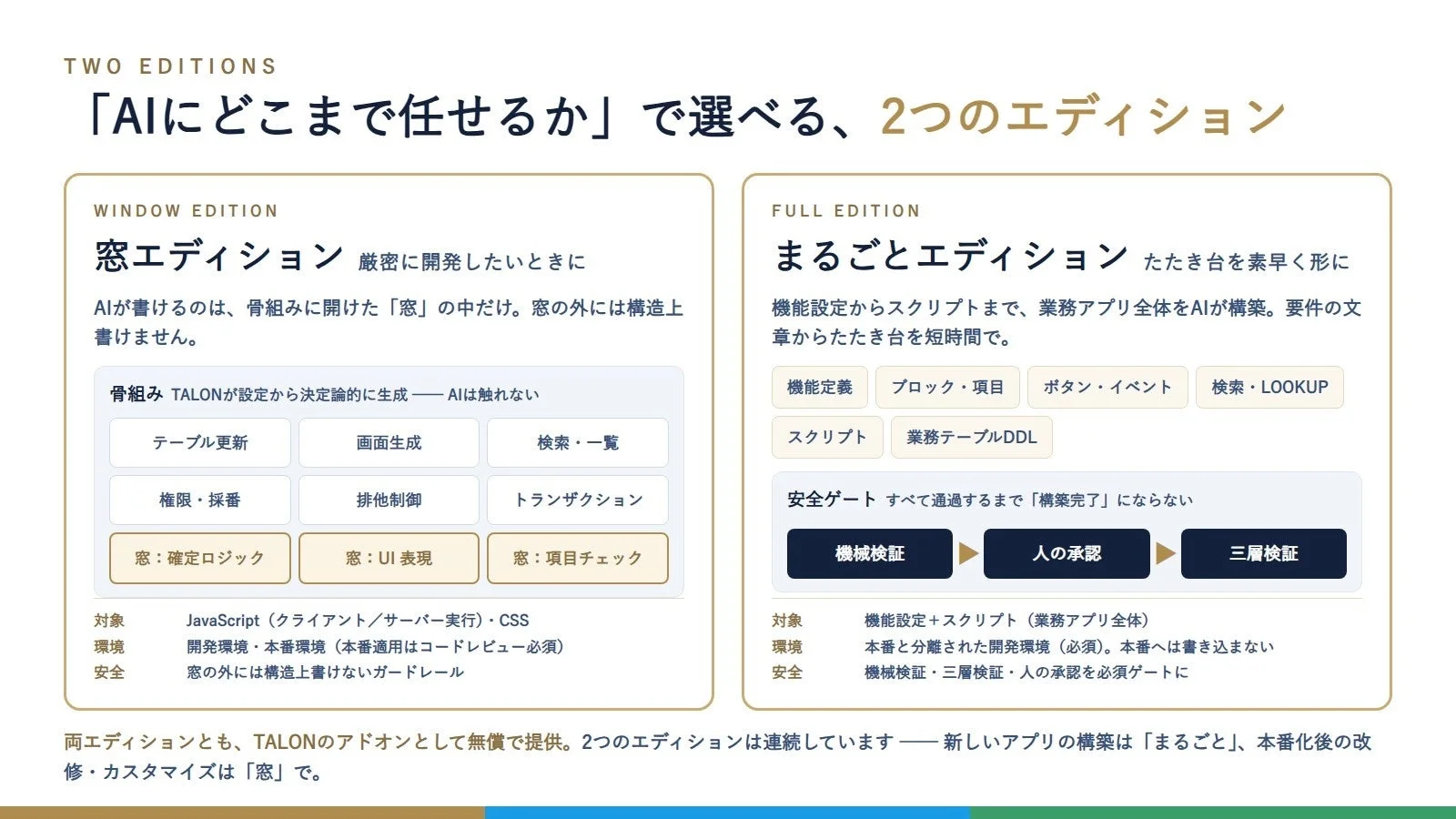 「AIにどこまで任せるか」で選べる、2つのエディション