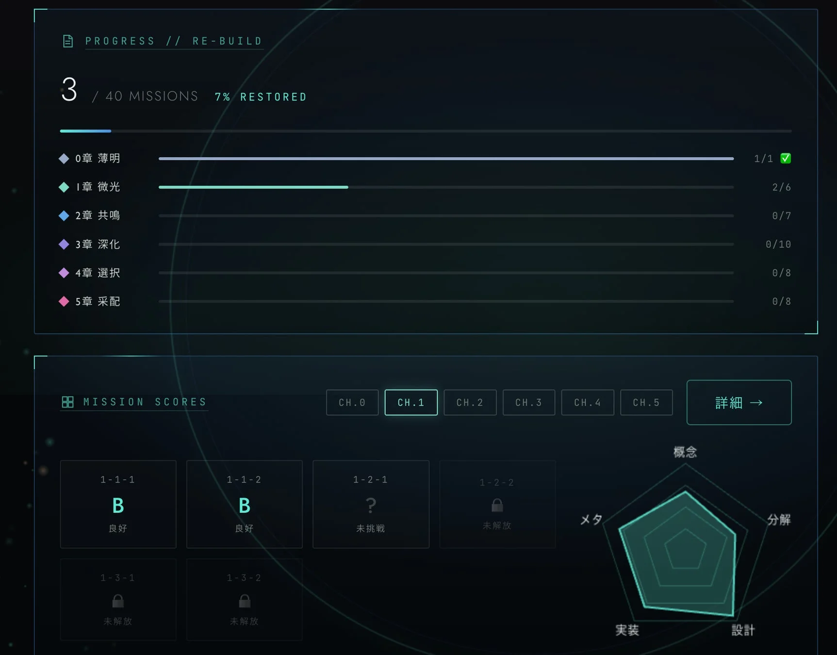 進行状況とミッションスコアのUI